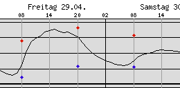 qwert089_0-1651259946215.png