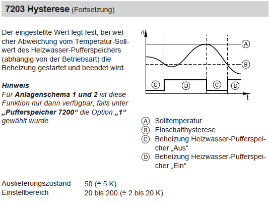 Hysterese Puffer 2.PNG