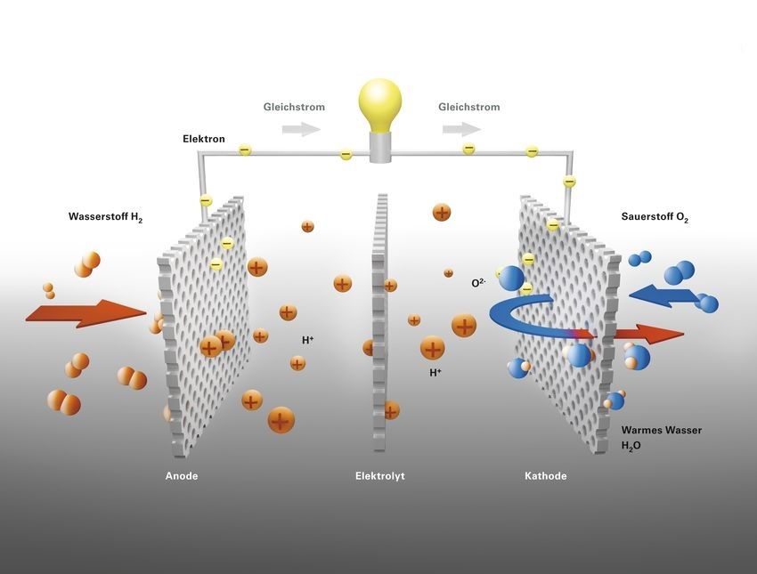 Brennstoffzelleneffekt.jpg