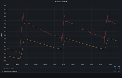 Temperaturverlauf_Vtc300.png