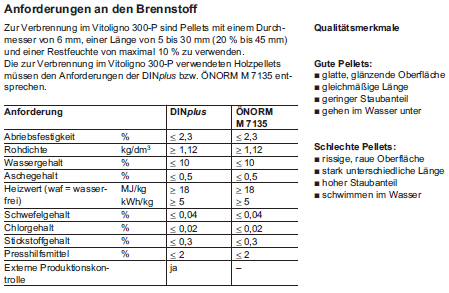 Pelletqualität Anforderungen.PNG