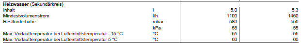 Vitocal 200-A techn. Daten Sekundär.PNG