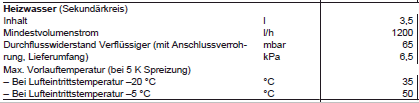 Vitocal .300-A techn. Daten Sekundär.PNG