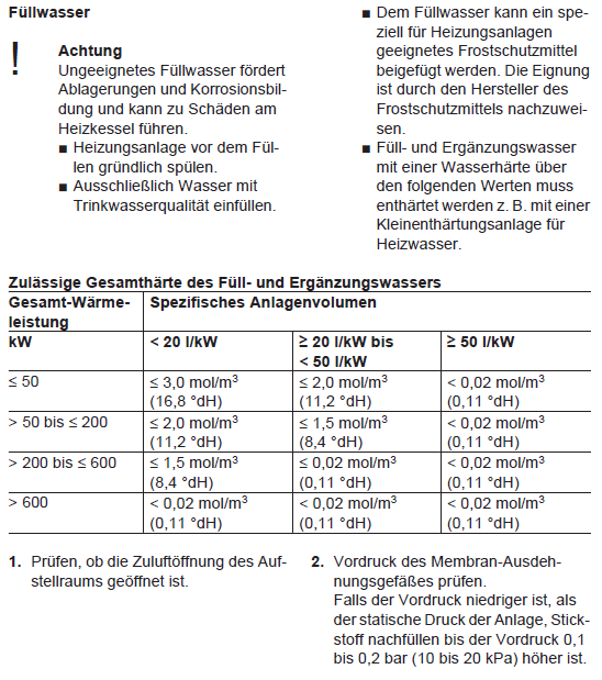 Füllwasser Vitola 200.PNG