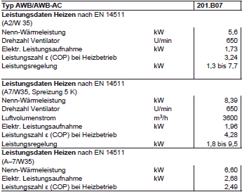 Vitocal 200-S 7kW COP Werte.PNG