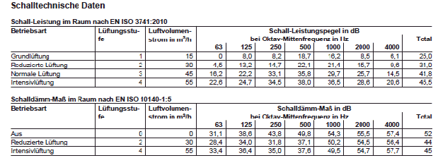 Vitovent 200 Bild 2.PNG