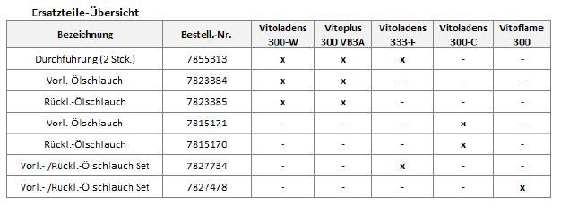 Vitoladens300a.JPG