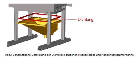 gas-brennwertkessel condensola.JPG