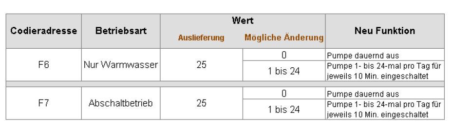 gas-wandgeräte ab 2004.JPG