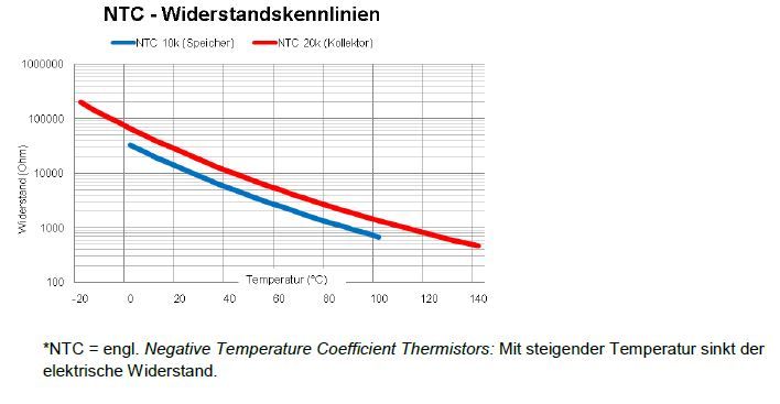 solarkreisregelungen c.JPG