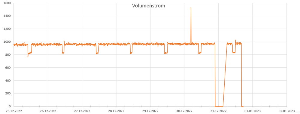 Volumenstromkurven.png