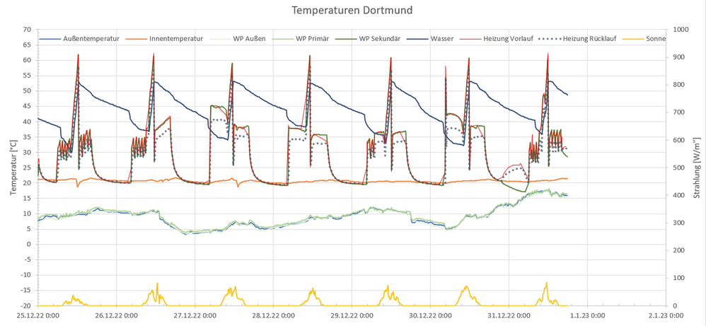 Temperaturkurven.png