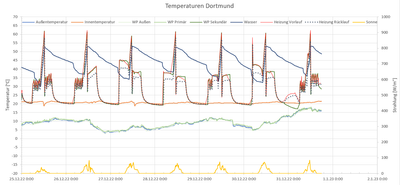 Temperaturkurven.png