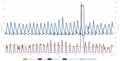 230105_Viessmann_Takt.PNG