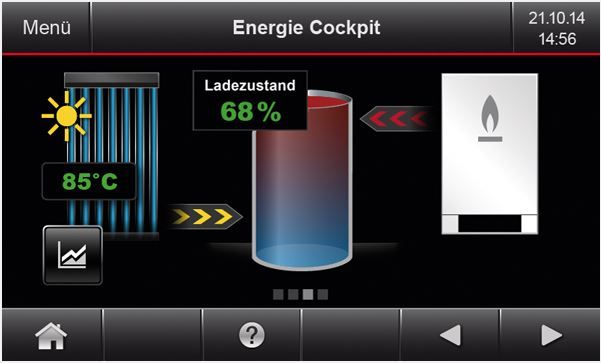 Energie-Cockpit.JPG