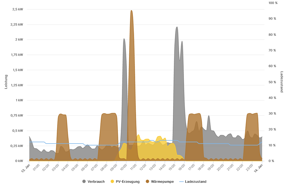 Screenshot 2023-01-14 at 14-47-06 VIESSMANN.png