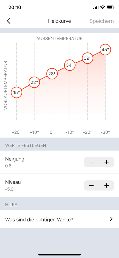 Heizkreis 2 (Radiatoren)