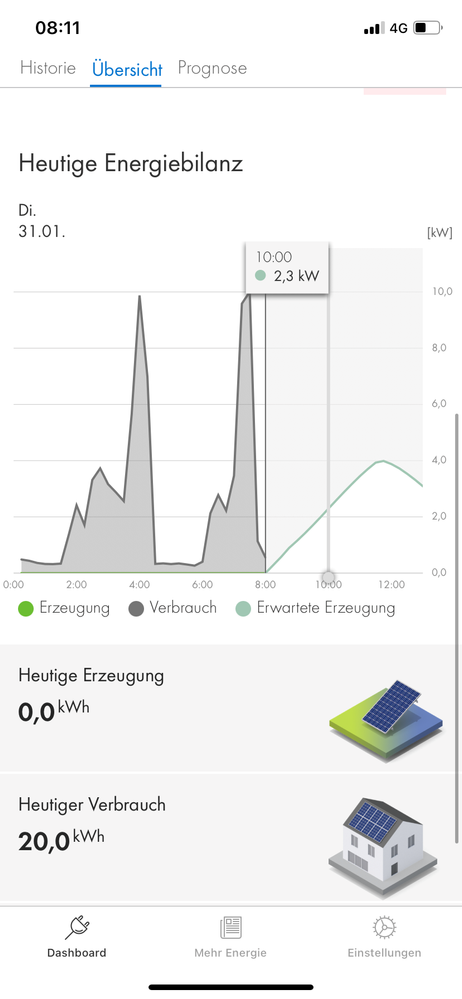 Stromverbrauch nach 0 Uhr