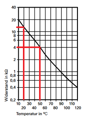 Kurve Auslaufsensor.png