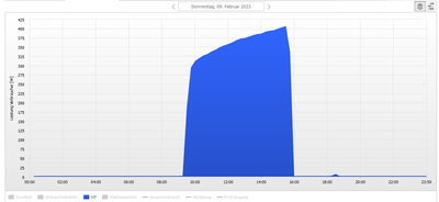 thorsten__0-1676376799656.png