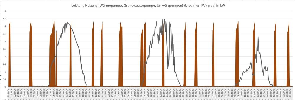 Stromverlauf.jpg