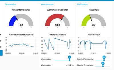 Gestern nicht über 40° / heute auch nicht