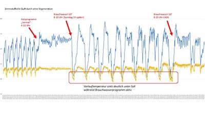 Heizung Problem Vorlauftemperatur_Seite_1.jpg