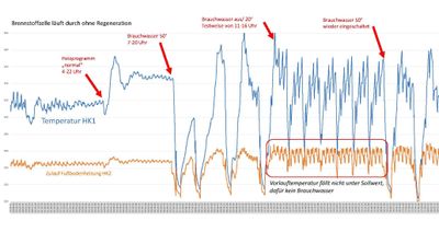 Heizung Problem Vorlauftemperatur_Seite_2.jpg