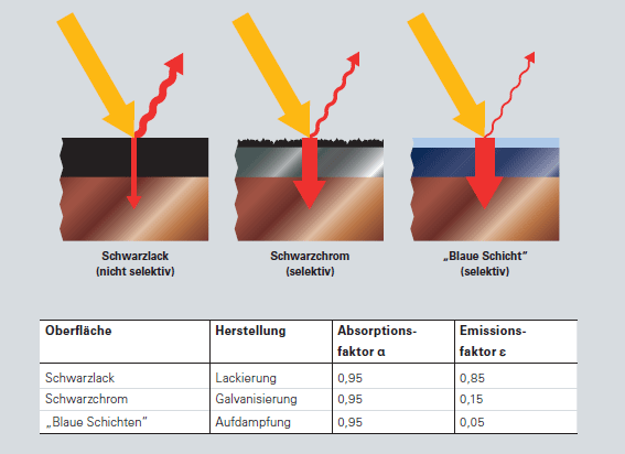 viessmann-blog-solar-2.gif