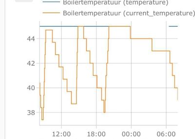 Boilertemperatuur.jfif