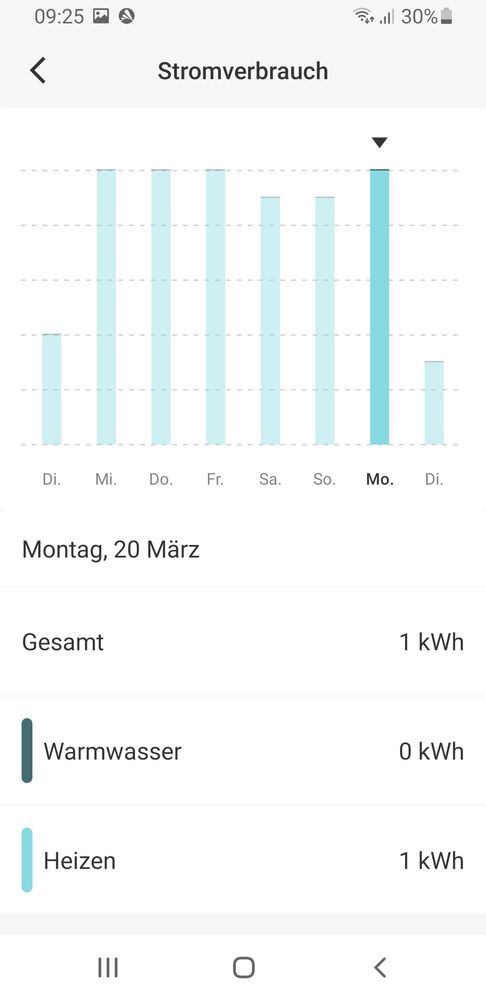 Montag