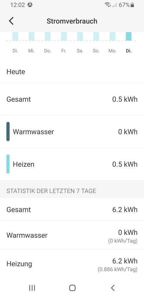 App Statistik