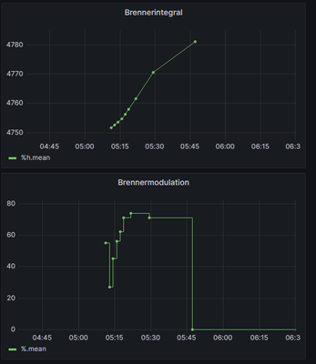 Brennermodulation.PNG