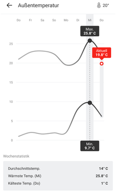 Aussentemperatur.png