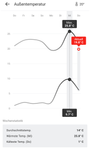 Aussentemperatur.png
