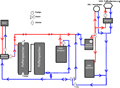 Schema.gif
