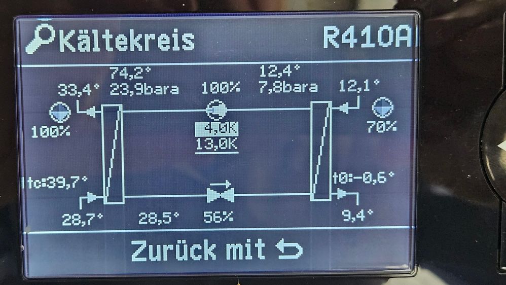 Kältekreisregler während des aktiven Kühlbetriebes