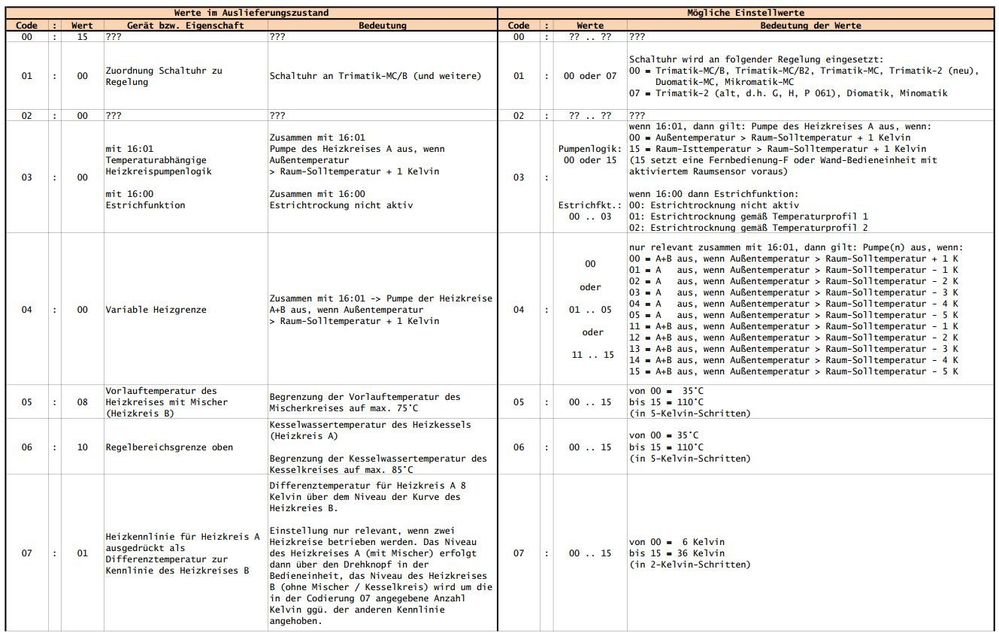 Viessmann_Trimatik_Codierung_Seite_01.jpg