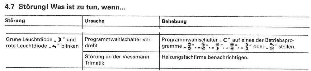 Viessmann_Trimatik_Stoerung_gruene_und_rote_LEDs_blinken_abwechselnd.jpg