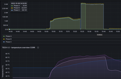 WW_heating_graph.png