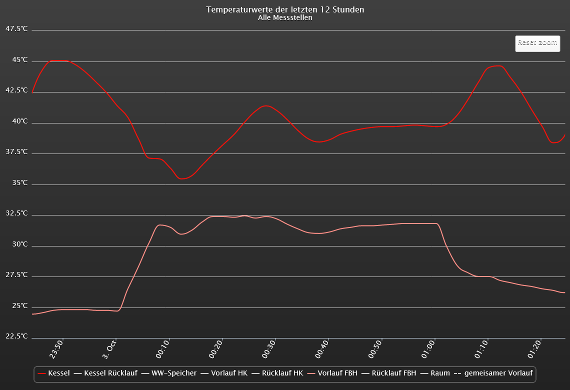 Screenshot_2019-10-03 Temperaturen(2).png