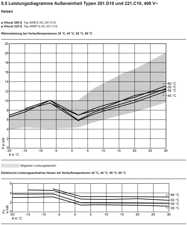 Betriebsdaten Vitocal 200-S D10 - Teil1.PNG