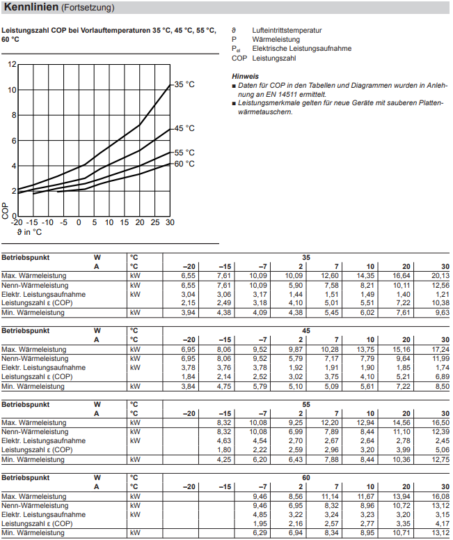 Betriebsdaten Vitocal 200-S D10 - Teil2.PNG