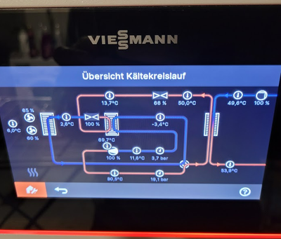 Vorbereitung Abtauen