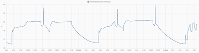 Vorlauftemperatur.png