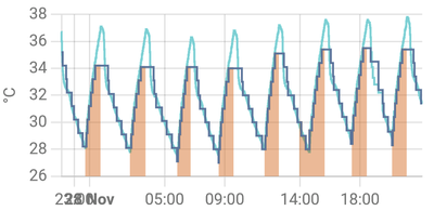 waermepumpealtbau_0-1701205739063.png