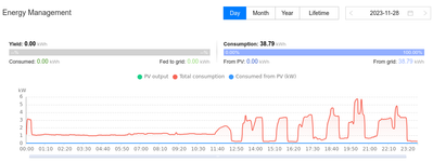 PV-Strom-Verbrauch_erst_Moduliert_dann_Takten.png