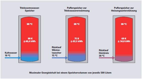 Trinkwasserspeicher.jpg