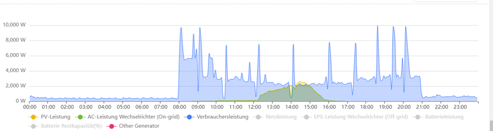 StromverbrauchDLE.png