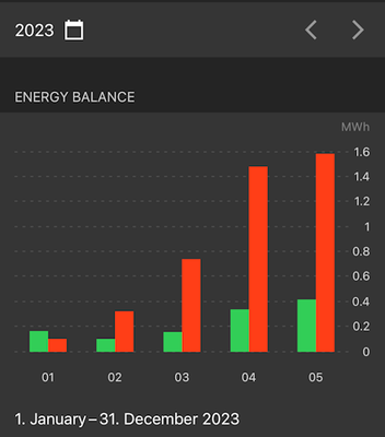 ViCare - Yearly Review Small.png